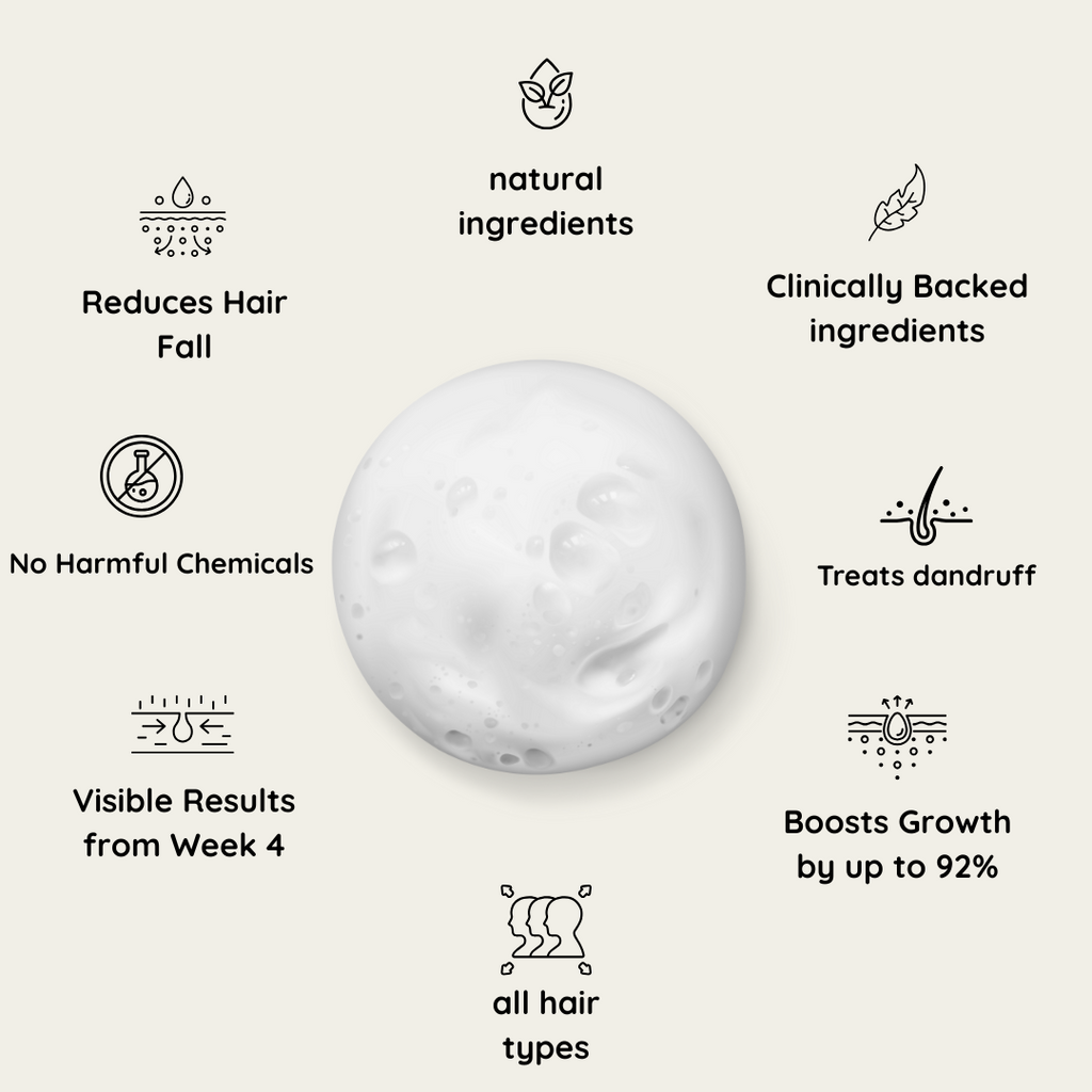 Lustrao Hair Growth Duo| Consistency Kit