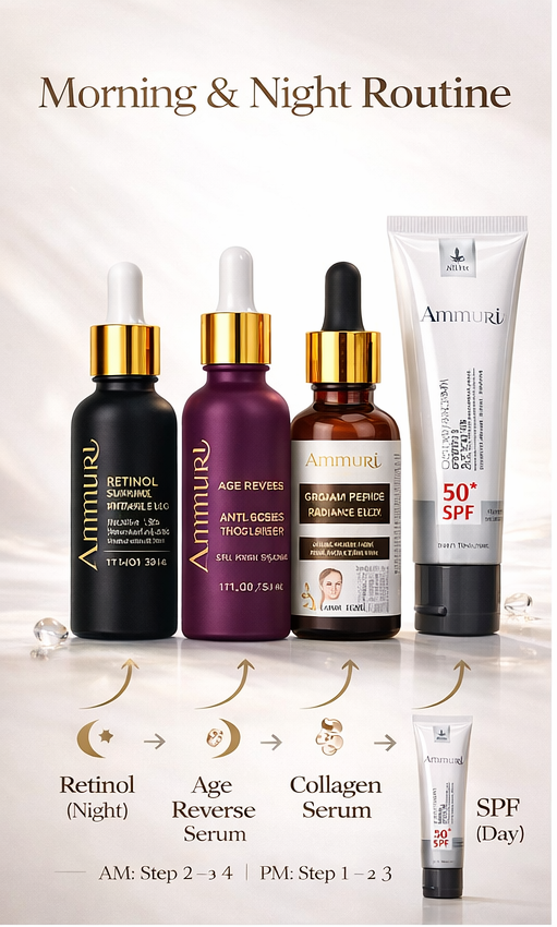 Anti-Ageing Set – Retinol Collagen Serum & SPF 50 Cream for Wrinkle Repair & Glow | Ammuri