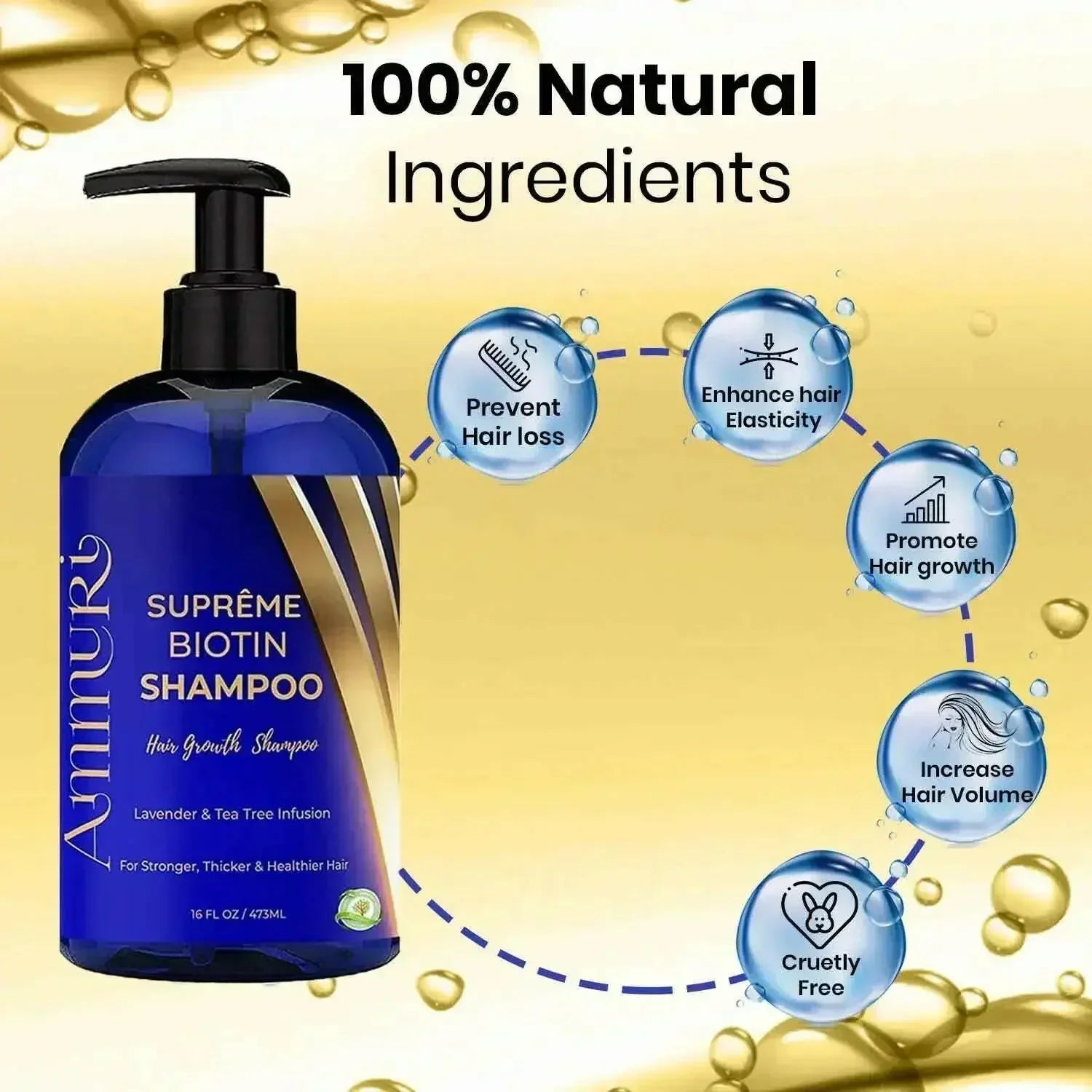 Biotin Haircare Set – Anti-Hair Loss Shampoo & Strengthening Serum for Men & Women | Ammuri
