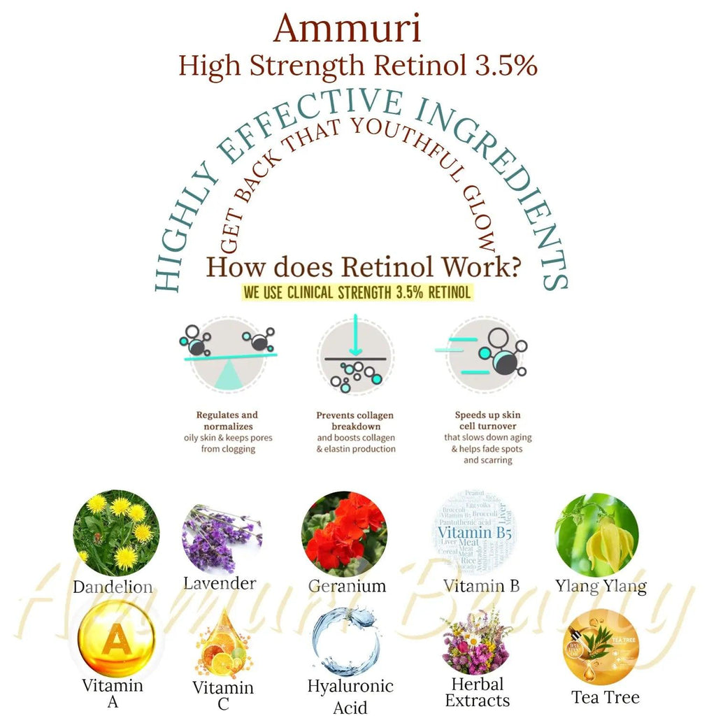 Ammuri Retinol 3.5% Serum ingredients overview